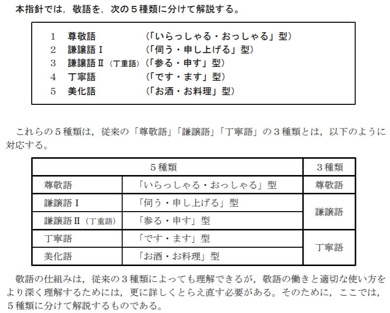 過去問解説 令和2年度 日本語教育能力検定 試験 問題14 待遇表現 日本語教師のはま