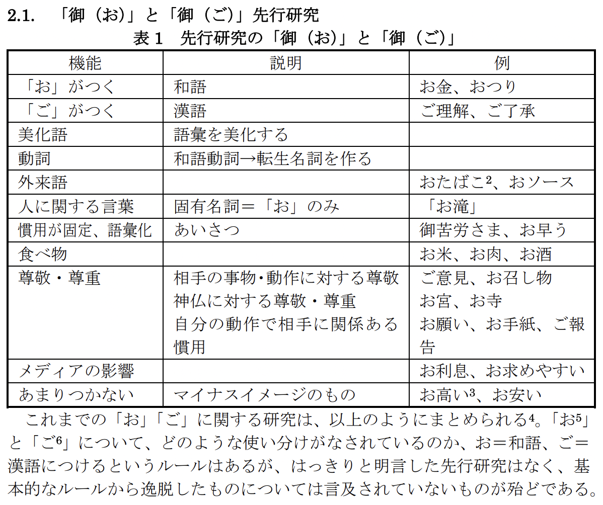 現代日本語文法⑦第13部待遇表現第1章【待遇表現の概観】第2章【敬語】を分かりやすく解説 | 日本語教師のはま